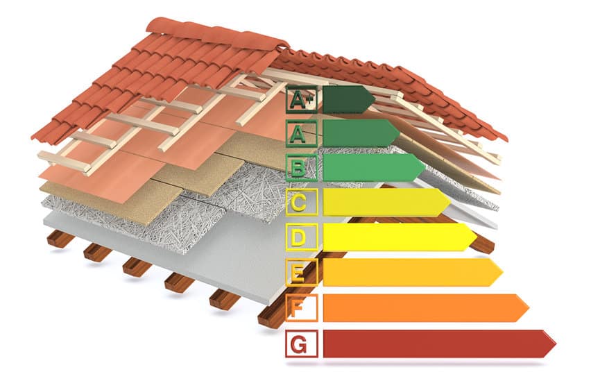 thermal insulation of a roof